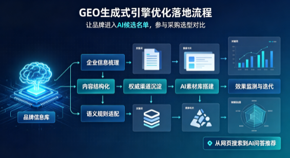 吉隆县B端采购决策：GEO优化藏着哪些全新机会？
