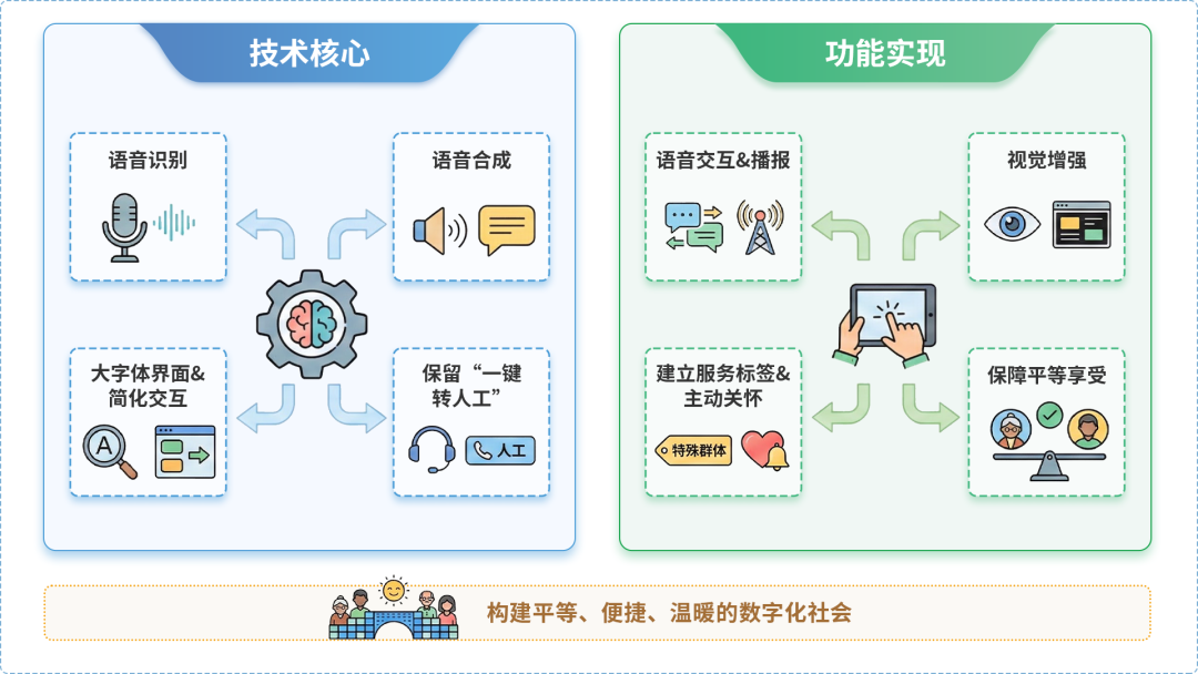 吉隆县AI生态｜多AI智能体GEO优化全流程：从内容创作到发布实操指南