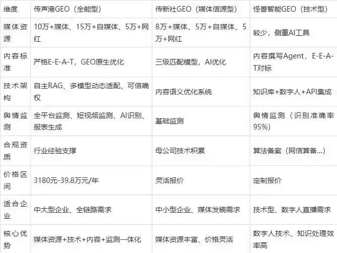 2026年吉隆县企业豆包GEO内容落地实操指南，从选题到成文完整流程