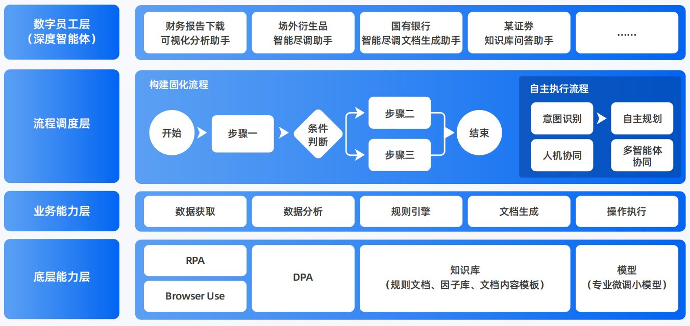 吉隆县AI智能体工程搭建指南：架构设计、工具链与生产环境优化方案