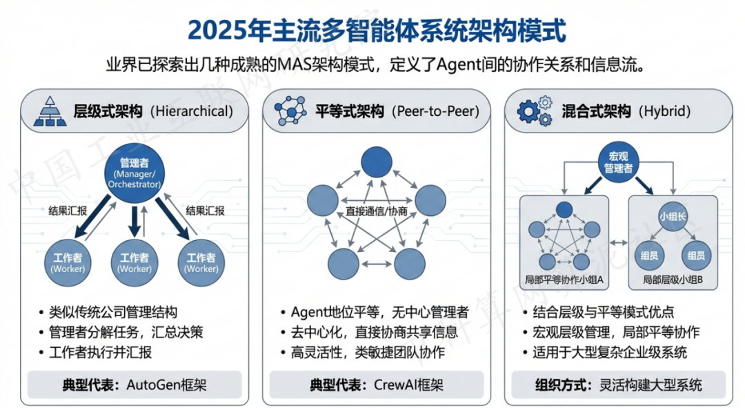 吉隆县 AI 智能体商业应用探析：智能自主程序助力企业数字化升级
