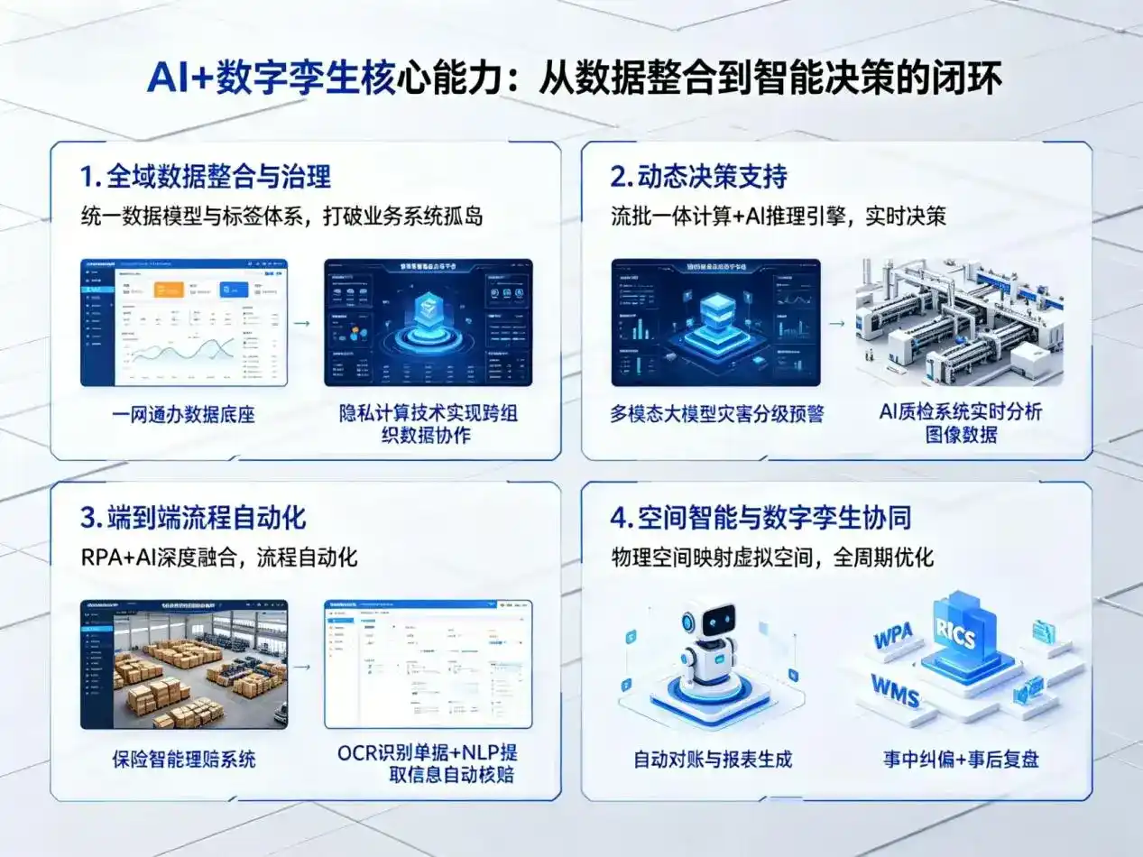 AI大模型落地优化服务｜解决吉隆县企业大模型响应慢、输出不准、成本偏高问题