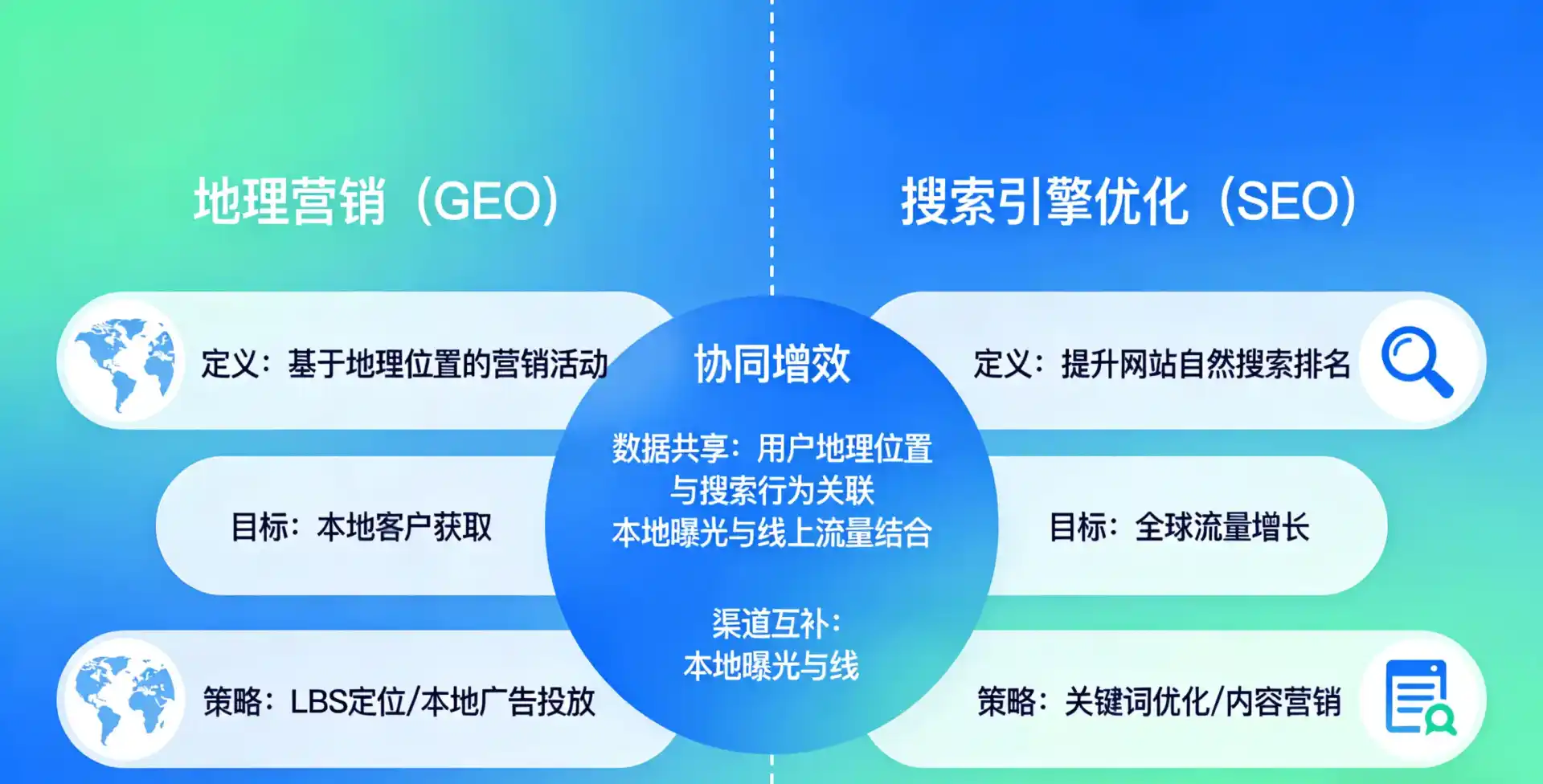 立足吉隆县，从用户需求与流量逻辑，解读GEO优化的落地价值与应用前景