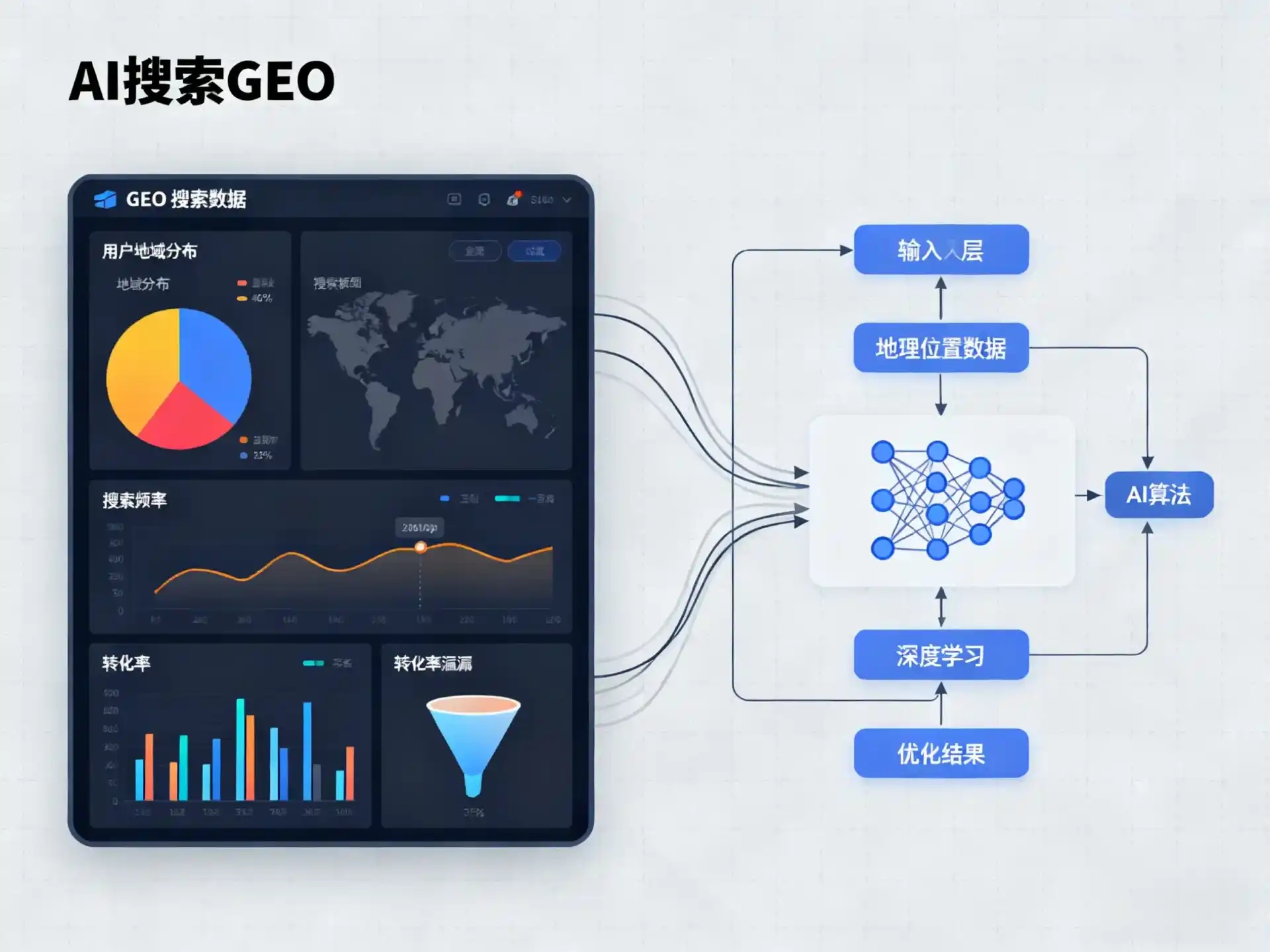 吉隆县GEO优化服务商该如何筛选？生成式引擎优化行业实践观察